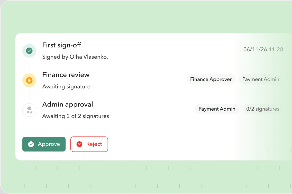 A Ply payment approval chain: first sign-off complete, finance review awaiting signature, and admin approval awaiting two signatures, with Approve and Reject buttons.
